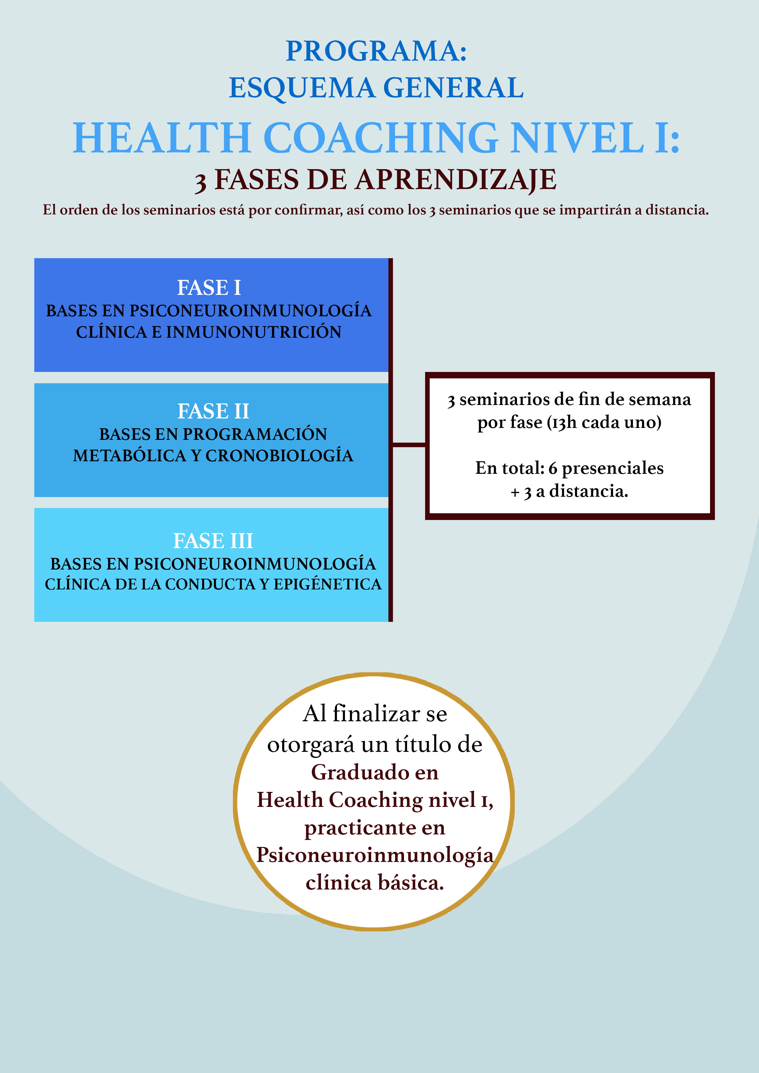 Curso Health Coaching