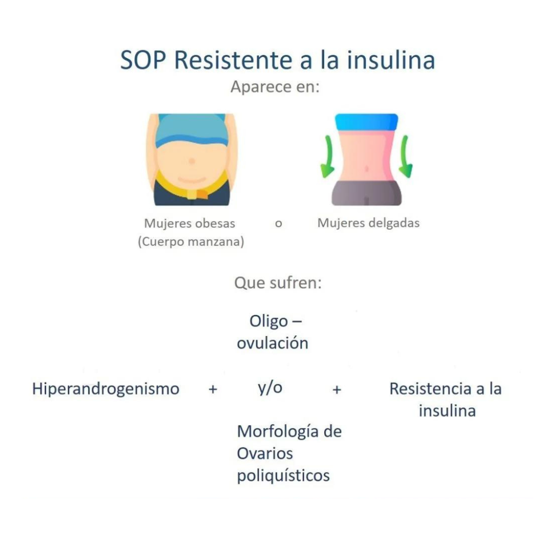 SOP resistente a la insulina
